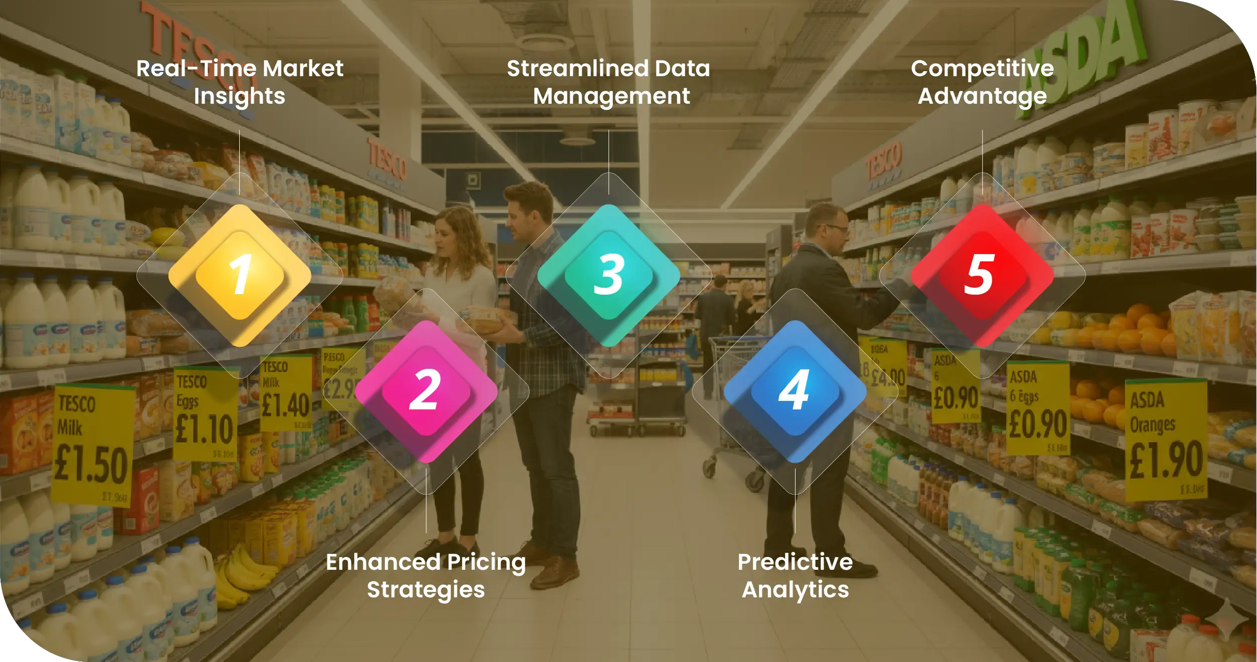 Advantages-of-Collecting-Data-Using-Food-Data-Scrape